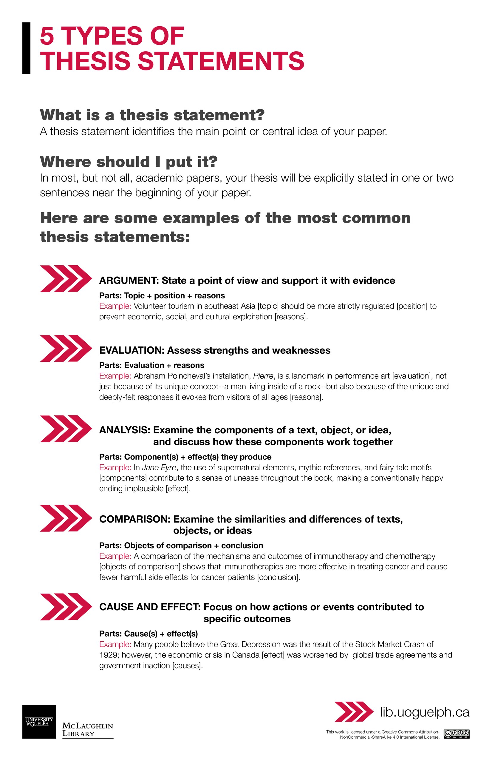 5 Types Of Thesis Statements Digital Learning Commons 3972